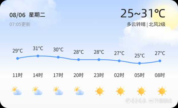银昌沟天气_今天气温和空气质量如何？