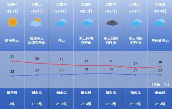 锡林浩特天气预报_最新气象信息查询