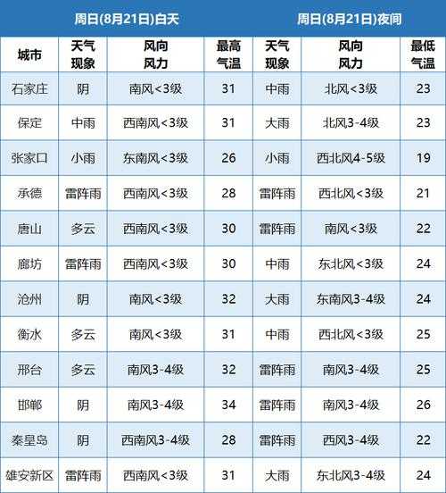 锦州比架山天气预报_今天的气温和降水情况？