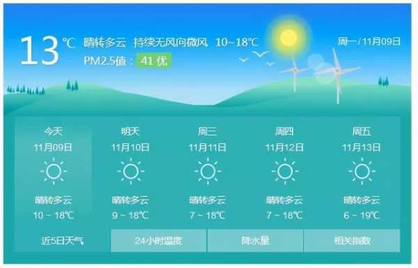长宁七洞沟天气_今日温度与气象预报