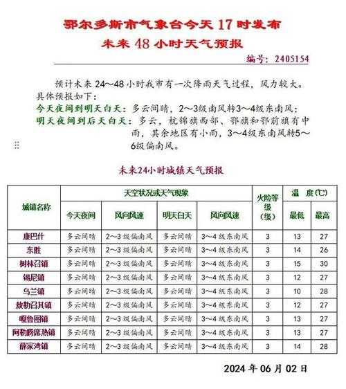 长安曲长安区的天气_未来一周天气预报如何?
