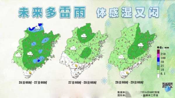 长泰天气一个月_未来气候变化趋势分析