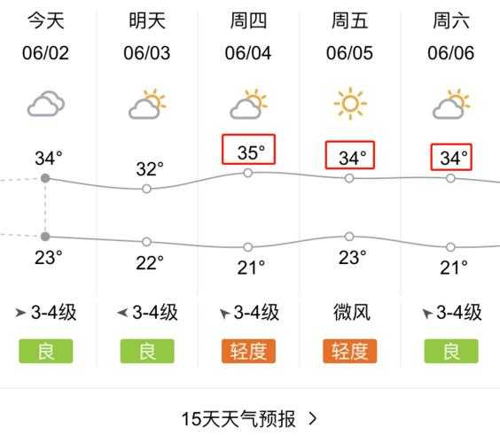 长阳榔坪镇天气预报_今天的气象变化分析