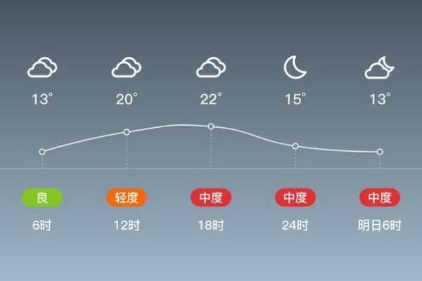 闫良区天气预报_未来一周气温变化如何?