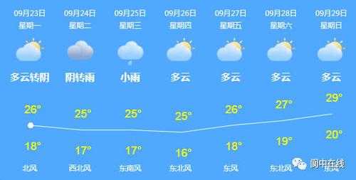 阆中老观镇天气预报_今日气温和降雨情况如何?