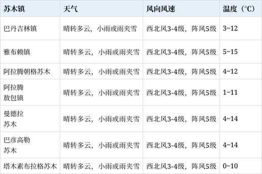 阿扎河天气_今日最新预报及注意事项