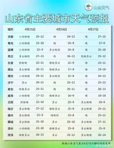 阿衣华州天气预报_未来一周气温变化分析