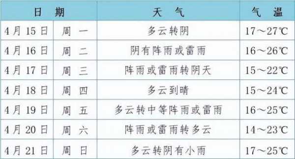 雅安龙仓沟天气_未来一周天气预报如何?