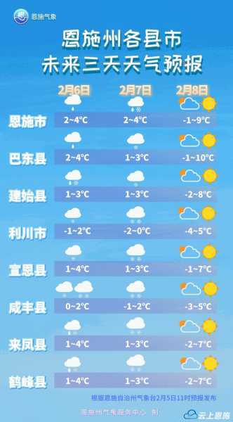 集美杏林天气_今日气温与预报分析