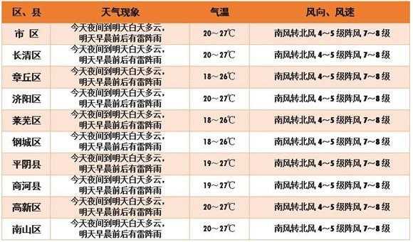 雷州英利镇天气_今日气温与预报分析