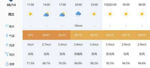 青峰峡景区天气_今日气温与出行提示