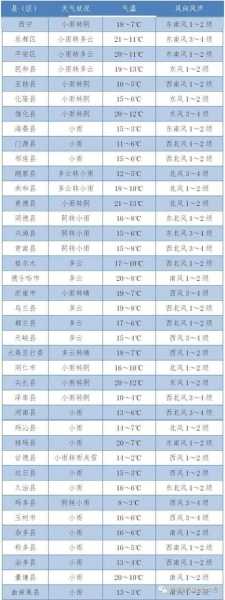 青川县白龙湖天气预报_未来一周气候趋势分析