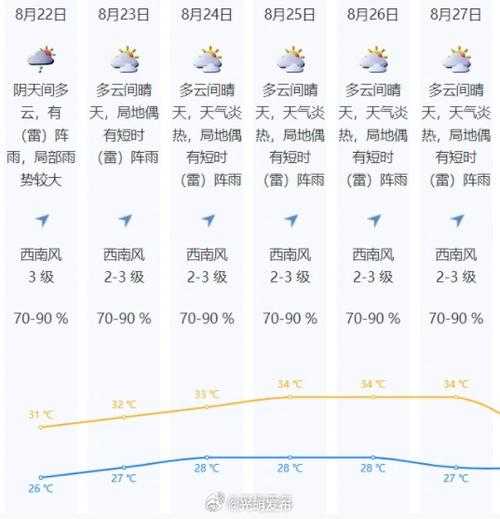 青海互助扎龙沟天气_今日天气情况与建议