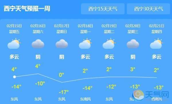 青海省海宴县天气预报_未来一周气候情况分析
