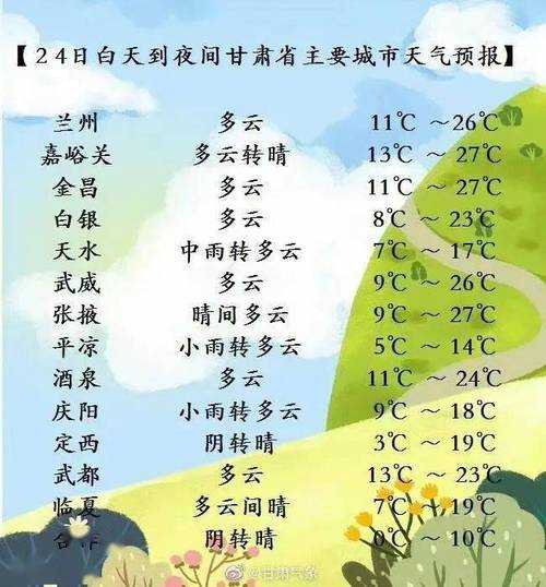 靖远北滩天气_今日气温与降水预报