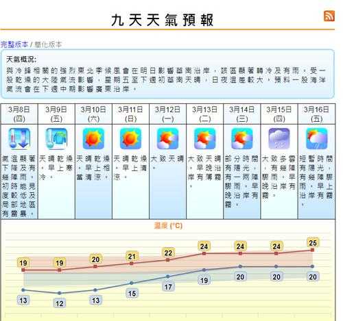 香港2017未来一周天气_气温变化与预报分析