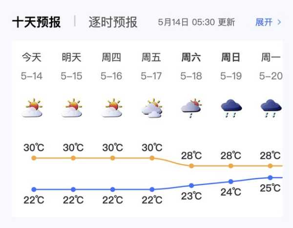 马烈乡天气预报_未来一周气象趋势分析