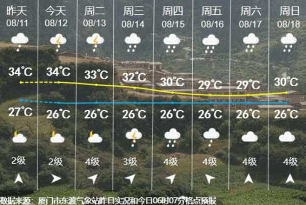马苏荡天气_今日气温与降水预测