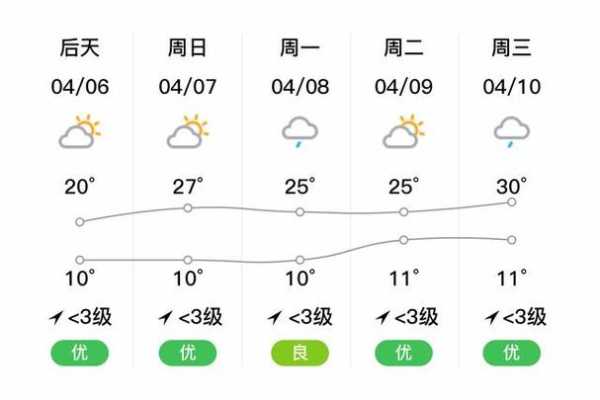 鲁甸梭山天气预报_未来一周气温变化分析