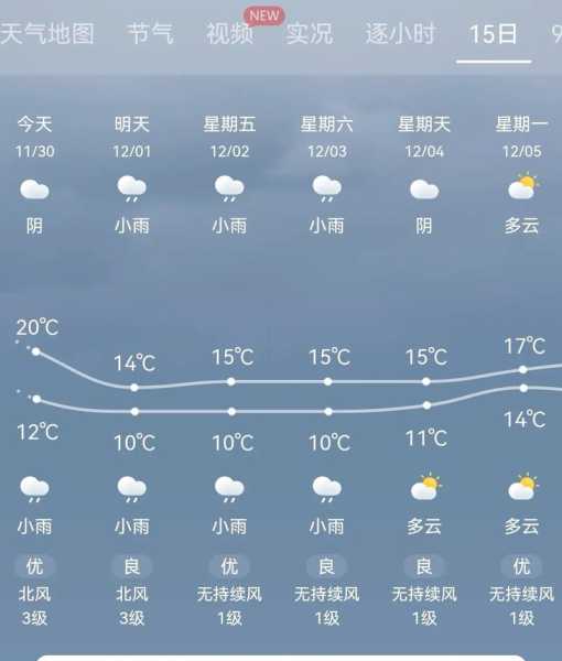 鼓岭天气实时天气_今天的气温如何?