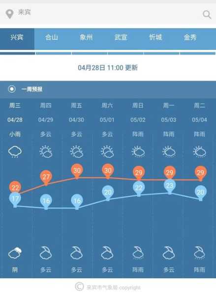 龙仓沟的天气_今日气温与预报分析
