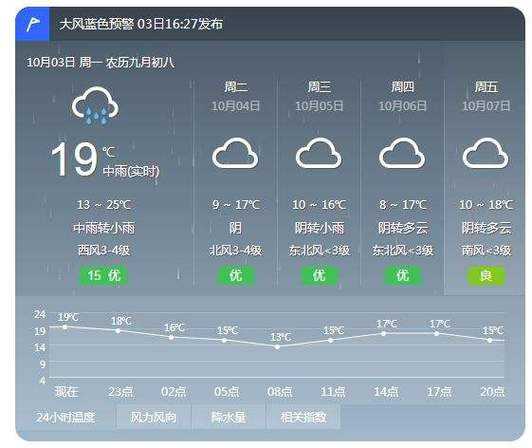 丹棱张场天气_今天天气怎么样?