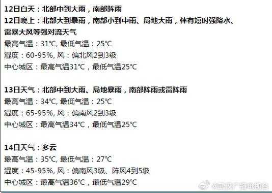 印台区天气预_今明两天的气温和降水预报