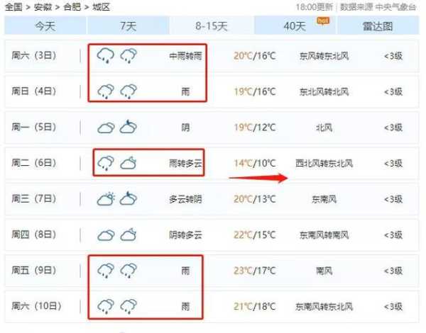 吉安峡江一周天气预报_周末出行注意事项
