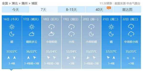 咸宁咸安一周天气预报_适合出行的天气安排