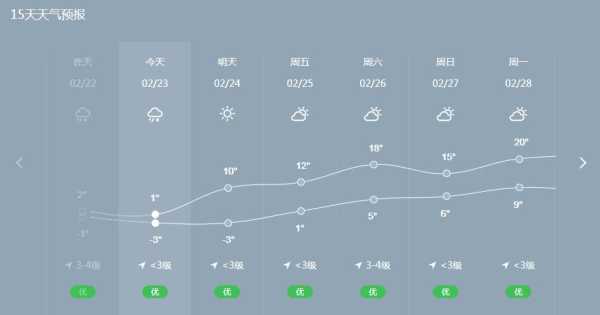 咸阳市永寿天气预报_今天的气温和降水情况如何?