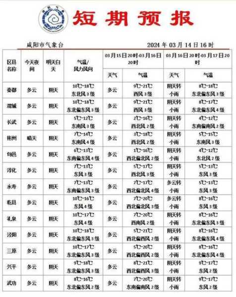 城口坑谷天气预报_周末出行最优参考