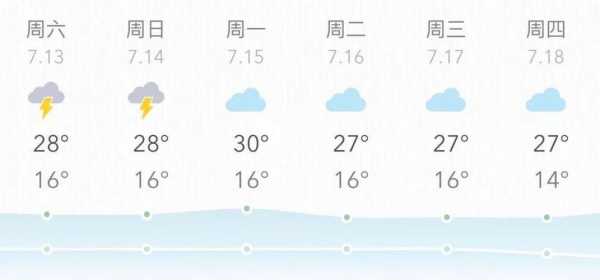 大滩镇天气_未来一周气象预报分析