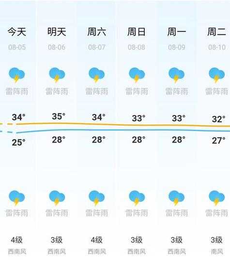 大连天气预报_近期天气情况解析