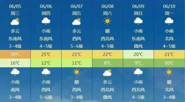 安州区高川乡天气预报_今日气温变化趋势如何?