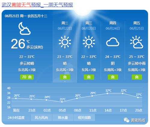宜昌嘲天吼天气_今日天气预报及温差分析