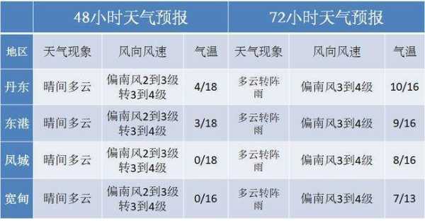 晋江天气历史_如何影响当地气候变化?