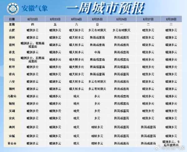 武宿机场天气_最新预报与穿衣建议