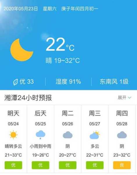 湘潭市天气预报15天_近期气候变化分析