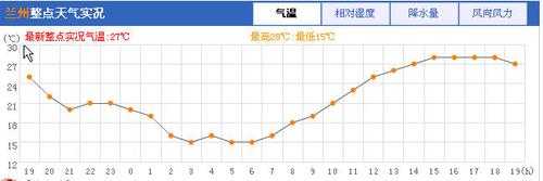 甘肃洛塘天气_一周气温变化趋势分析