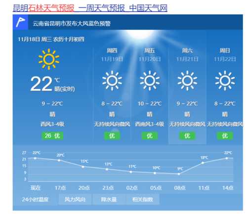 石河子炮台镇预报天气_近期天气情况如何?