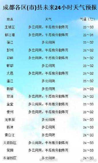 砚山县阿舍天气预报_未来几天的天气怎么样?