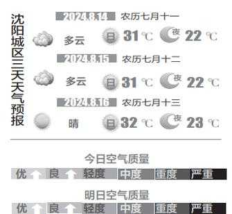 祁连央隆天气_近期气温变化及预报分析