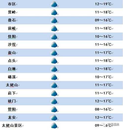 福鼎峡门天气_今日气温预报与出行指南