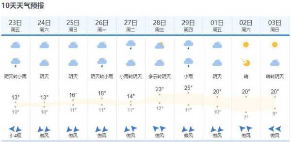 贺卅天气预报未来一周_一周天气变化预测