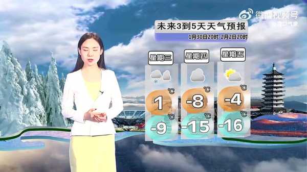 辽宁营口天气预报15天_未来两周气候趋势分析