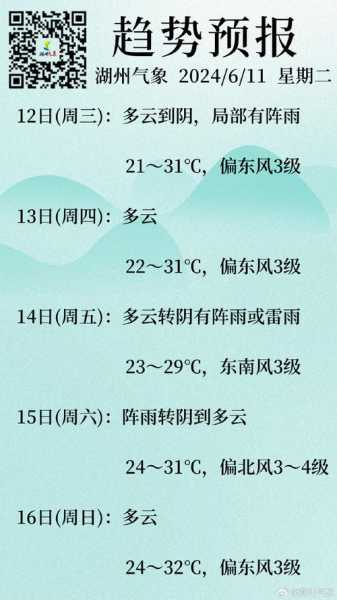雅安壁峰峡天气预报_未来一周气候趋势解析