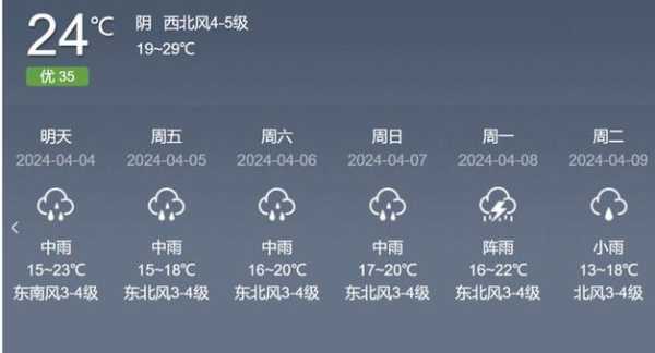 上犹县天气预报_未来一周气候趋势分析