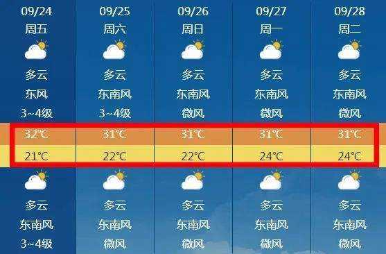 丹阳市天气预报_未来一周气温变化分析