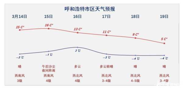 乌蒙大草原天气预报_今日气温和降水预测