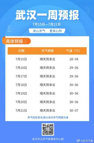 九顶山天气预报_未来一周气温变化分析